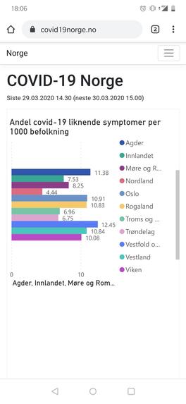 COVID-19 Data Visualization and Trend Analysis – screenshot 14