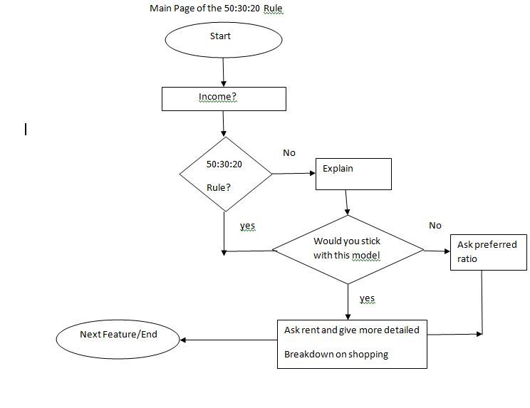 Student Virtual Wallet: Guide for Personal Finance – screenshot 3