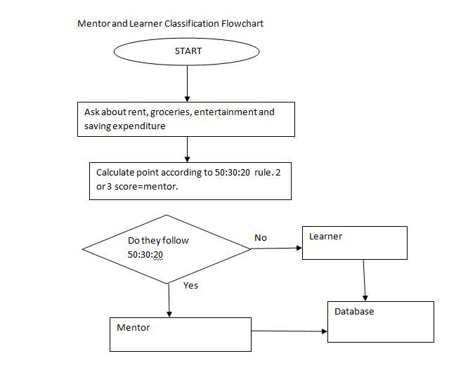 Student Virtual Wallet: Guide for Personal Finance – screenshot 4