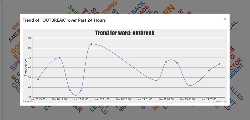 CoroNow – screenshot 2