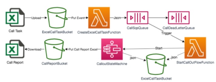 Force all quarantines to #StayAtHome with massive calls – screenshot 5