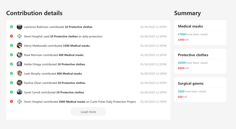 OpenHospital: Online hub for medical equipment fundraisers – screenshot 3