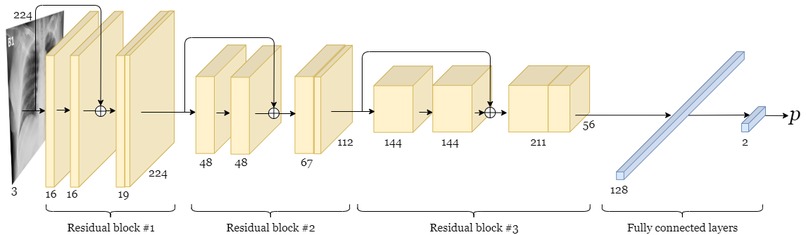 COVID-CXR – screenshot 3