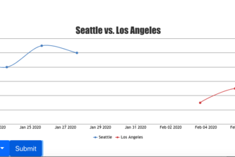 Covid-19 Growth Trend Matching
