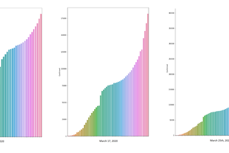 Covid19 Case Management and Messaging Network
