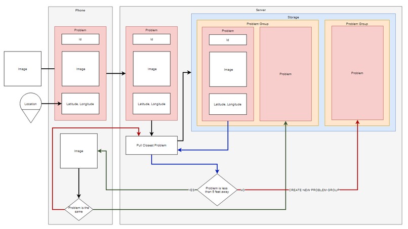 Point Photo Mapping – screenshot 1