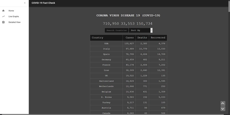 COVID-19 FactCheck – screenshot 1