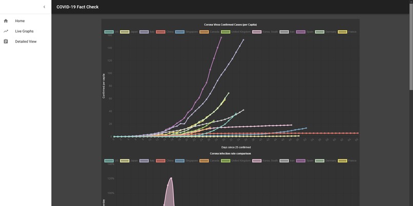 COVID-19 FactCheck – screenshot 2