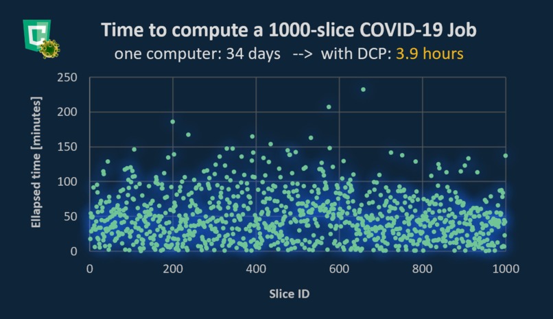 Trajectory Matching : COVID-19 on DCP – screenshot 3