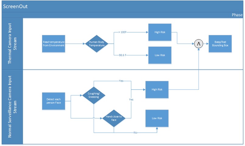ScreenOut - Initial Screening via Surveillance Cameras – screenshot 1