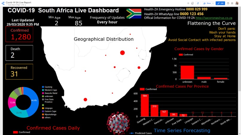 Covid-19 SA Live dashboard – screenshot 1