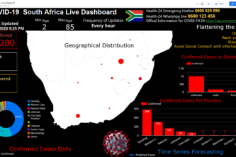 Covid-19 SA Live dashboard