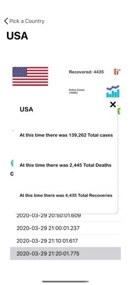 Clovid-19tracker  – screenshot 3