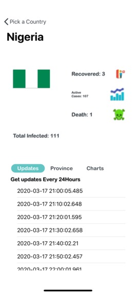 Clovid-19tracker  – screenshot 4