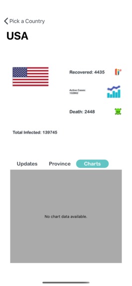 Clovid-19tracker  – screenshot 5