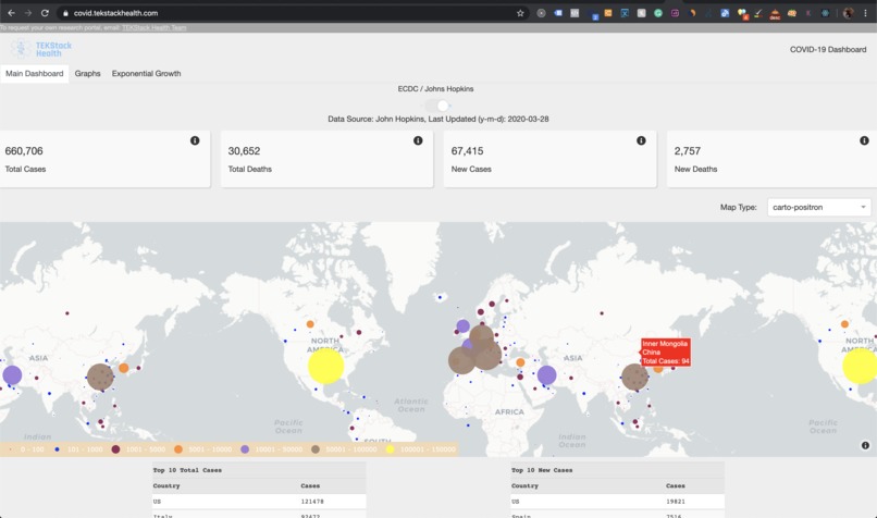 COVID-19 Dashboard – screenshot 1