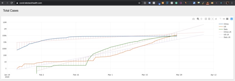 COVID-19 Dashboard – screenshot 2