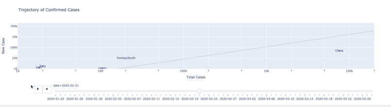 COVID-19 Dashboard – screenshot 3