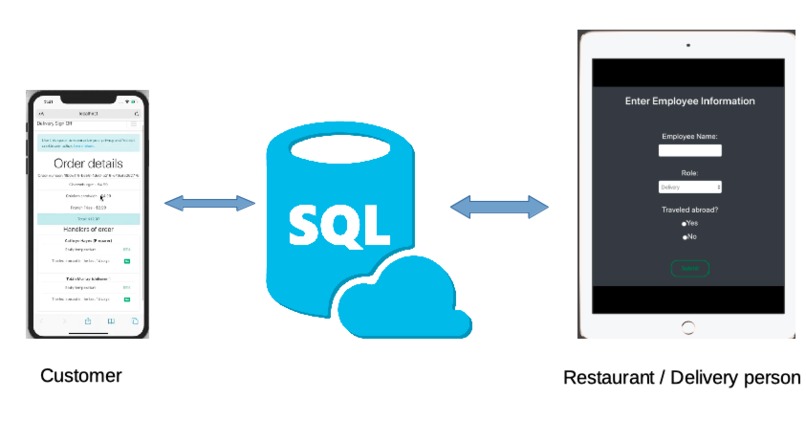 Delivery Sign Off – screenshot 2