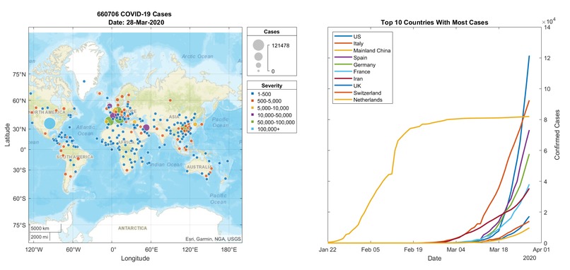 COVID-19 World Spread (In 1 Minute) Animation – screenshot 1