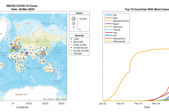 COVID-19 World Spread (In 1 Minute) Animation