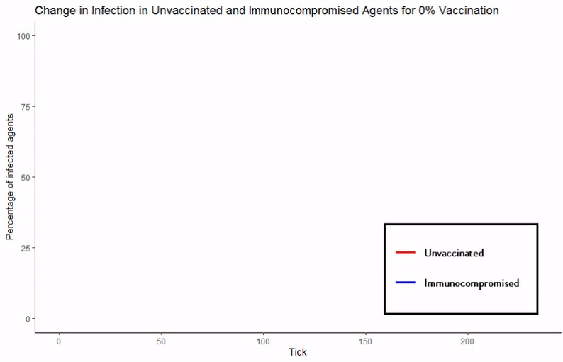 COVID-19 Simulation in COBWEB – screenshot 2