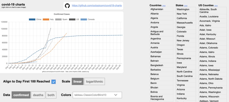 covid-19 charts website – screenshot 1