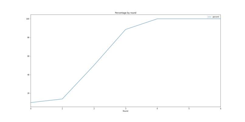 COVID-19 AssignPH (Assignment patients in hospital) – screenshot 5
