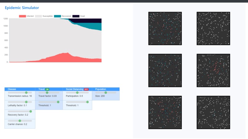 Epidemic Simulator – screenshot 2