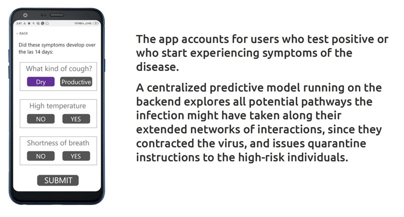 NOVID-20 – screenshot 2