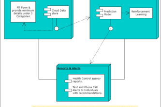 Decease Control System