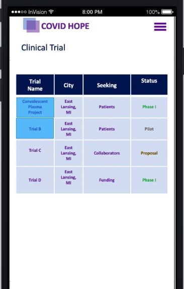 COVID HOPE app for Clinical trials for patients & physicians – screenshot 1