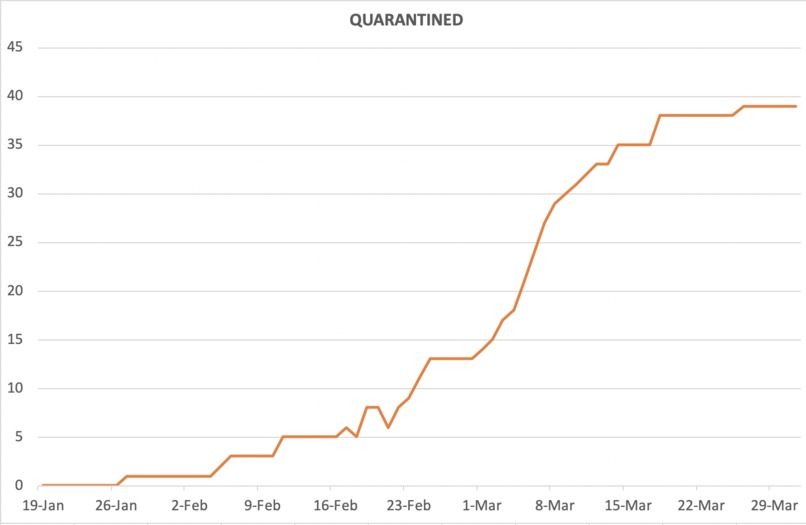 Quarantina Chatbot – screenshot 2