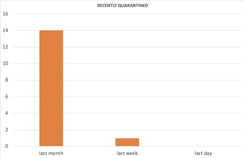 Quarantina Chatbot – screenshot 4