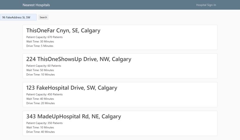 Hospital Resource Coordination and Patient Insight Project – screenshot 4