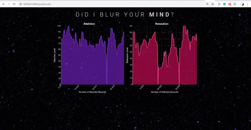 I Am Gonna Blur Your Mind – screenshot 3