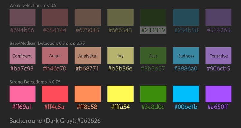 Tweet.Tone – screenshot 1
