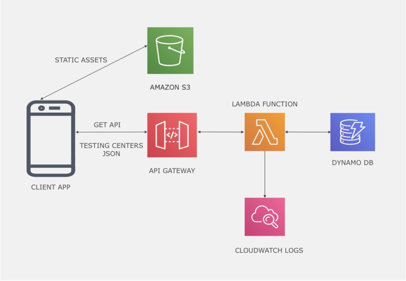COVID-19 HOTLINE – screenshot 6
