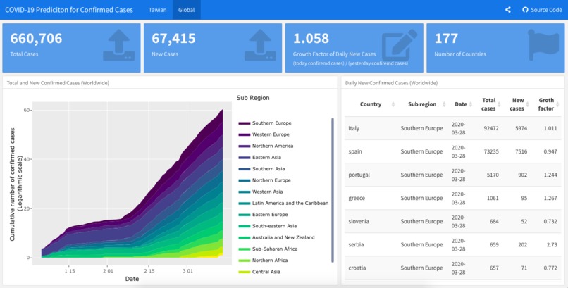 COVID-19 Prediction for Confirmed Cases – screenshot 1
