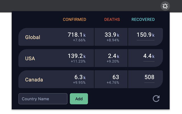 COVID-19 Corona Virus Tracker – screenshot 1