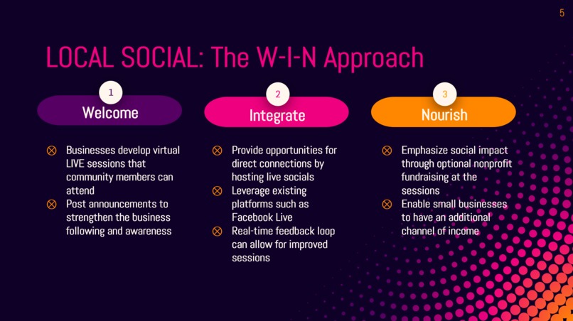 Local Socials – screenshot 2