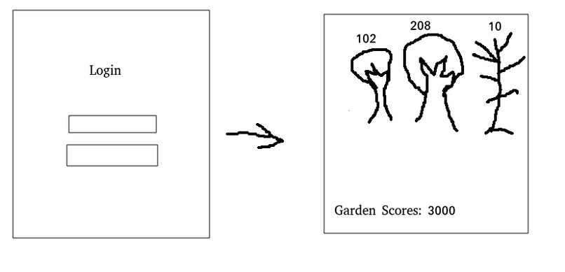 qGrowth – screenshot 6