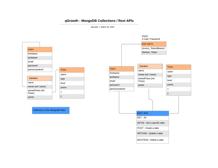 qGrowth – screenshot 8