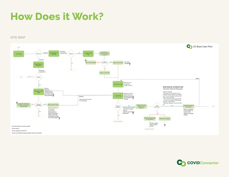 COVID Connector – screenshot 7
