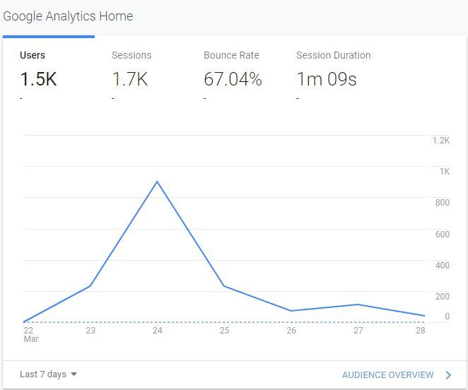 Hack Covid – screenshot 6
