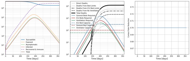 County Level COVID Forecasting and Policy Optimization – screenshot 1