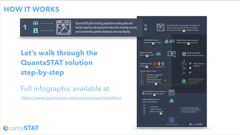 Triage-in-Place by QuantaSTAT – screenshot 1