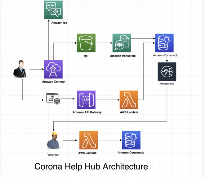 CoronaHelpHub – screenshot 1