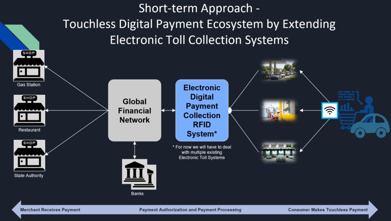 Touchless Digital Payment System – screenshot 6