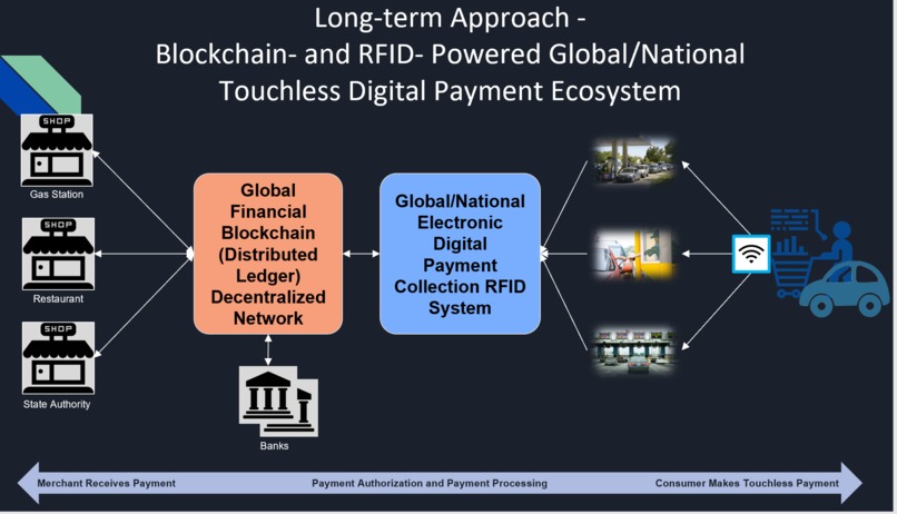 Touchless Digital Payment System – screenshot 7